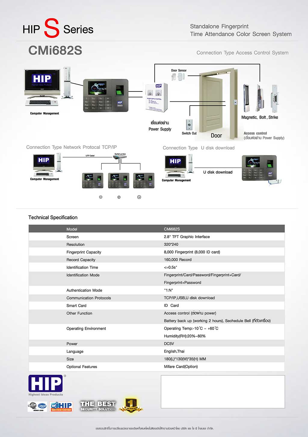 เครื่องสแกนลายนิ้วมือ CMi-682S