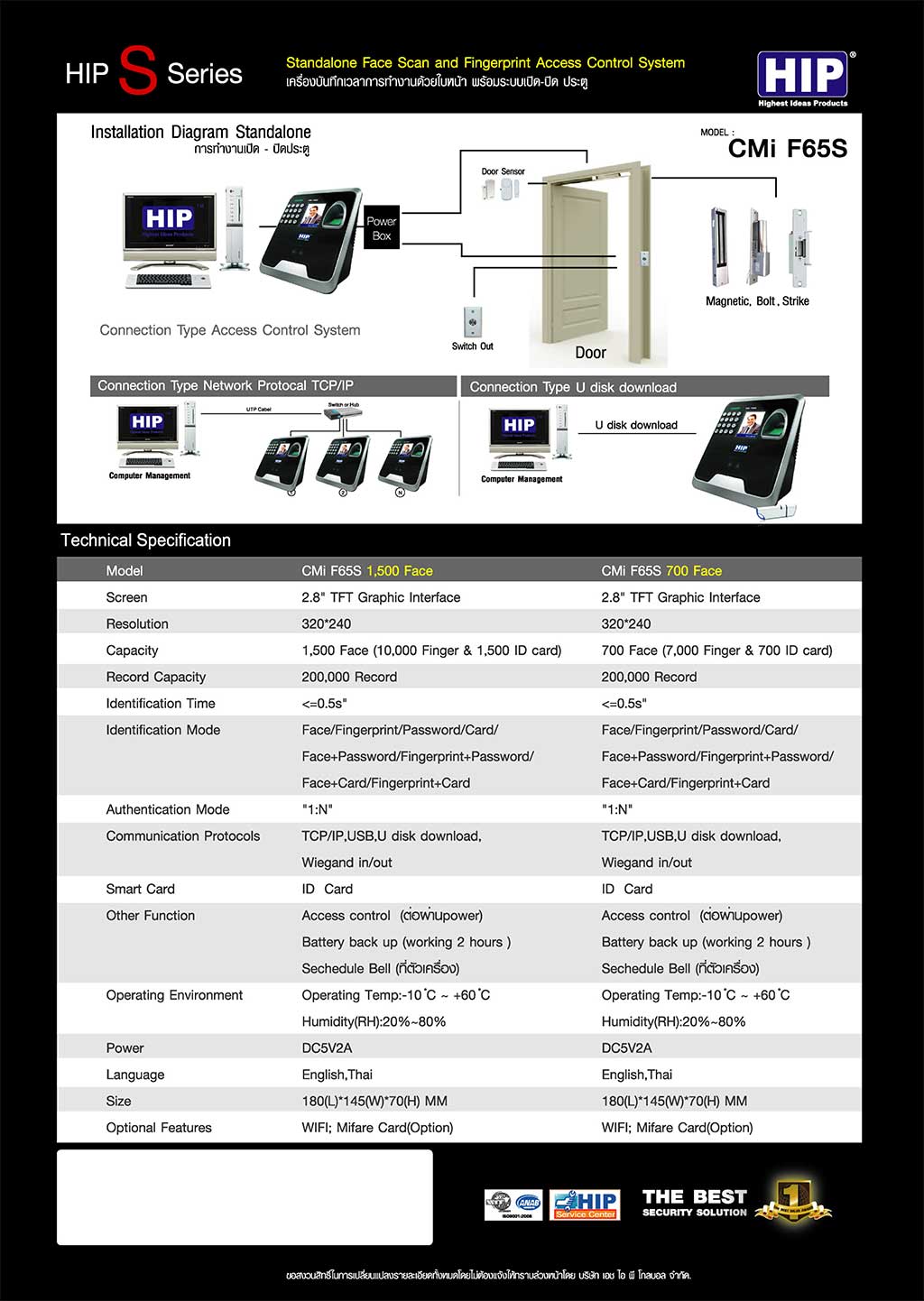 เครื่องสแกนใบหน้า CMiF65S